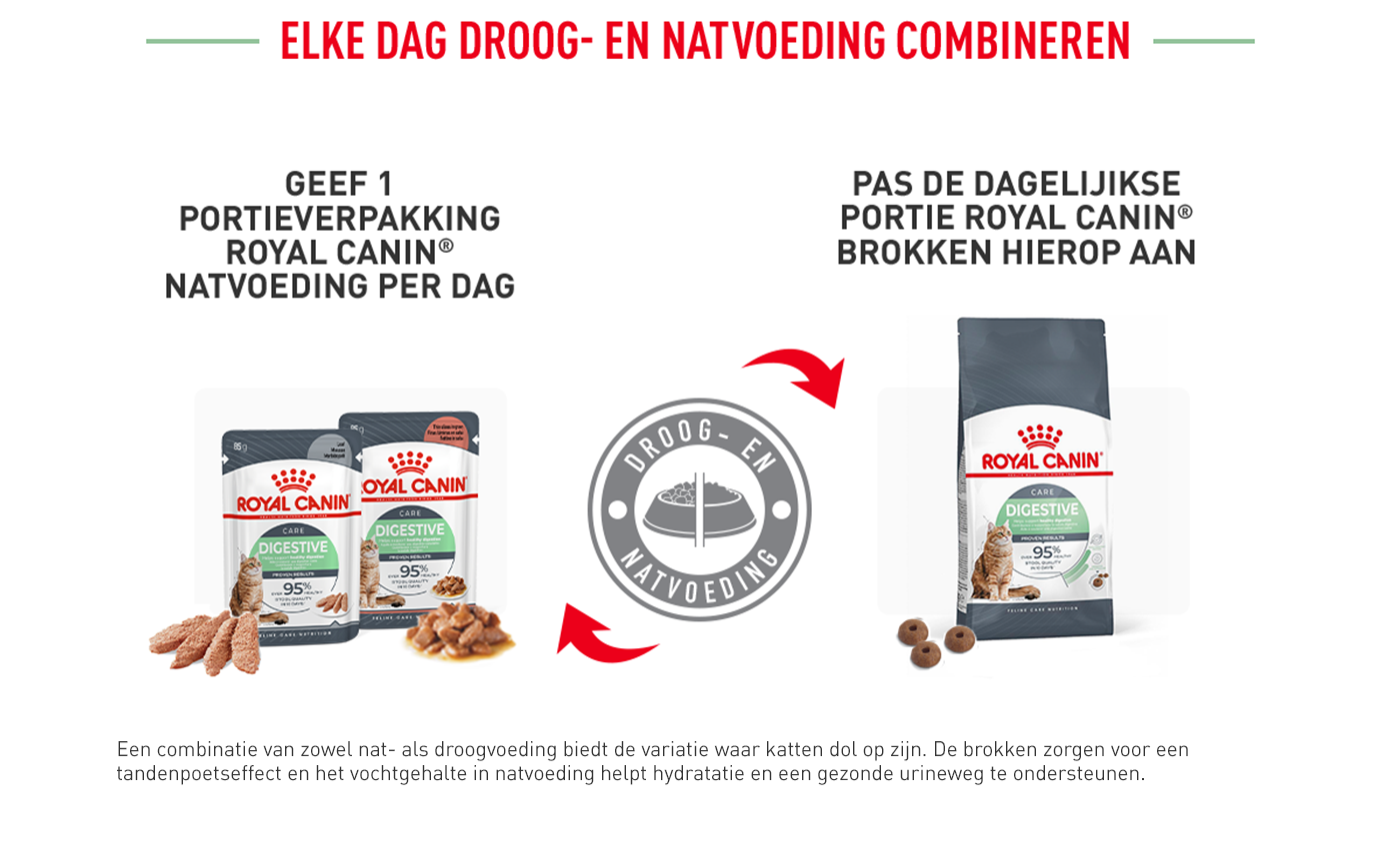 Royal Canin Digestive Care Droog en Nat Voer